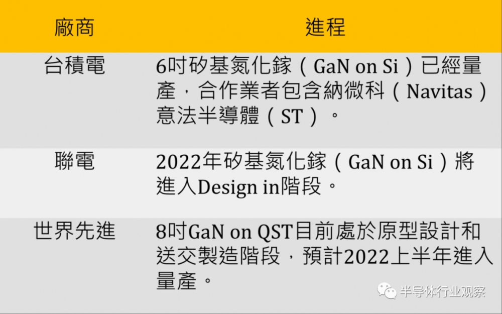 第三代半導體，全球布局如何？